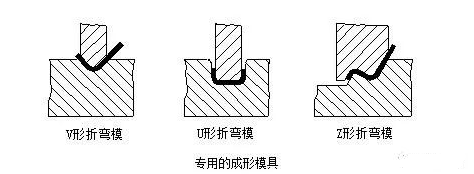 钣金加工中数控折弯加工零件范围及加工精度参数的详细解答-南昌永丰物业维护管理有限公司