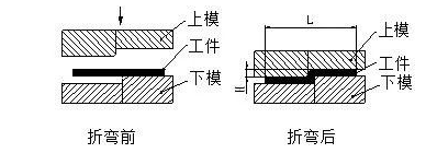 钣金加工中数控折弯加工零件范围及加工精度参数的详细解答-南昌永丰物业维护管理有限公司