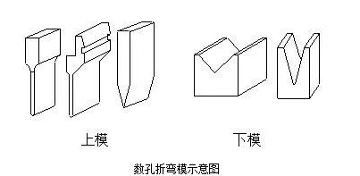 钣金加工中数控折弯加工零件范围及加工精度参数的详细解答-南昌永丰物业维护管理有限公司