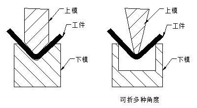 钣金加工中数控折弯加工零件范围及加工精度参数的详细解答-南昌永丰物业维护管理有限公司