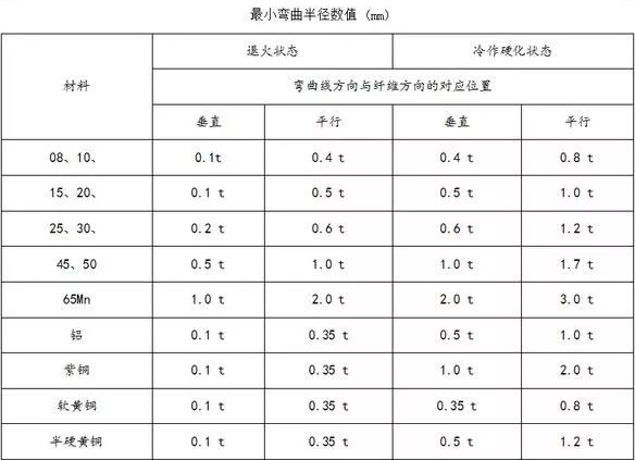 钣金加工中数控折弯加工零件范围及加工精度参数的详细解答-南昌永丰物业维护管理有限公司