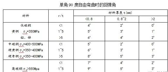 钣金加工中数控折弯加工零件范围及加工精度参数的详细解答-南昌永丰物业维护管理有限公司