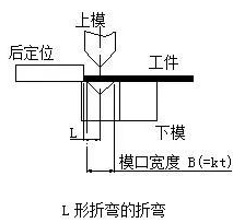 钣金加工中数控折弯加工零件范围及加工精度参数的详细解答-南昌永丰物业维护管理有限公司