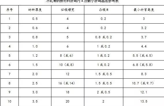 钣金加工中数控折弯加工零件范围及加工精度参数的详细解答-南昌永丰物业维护管理有限公司