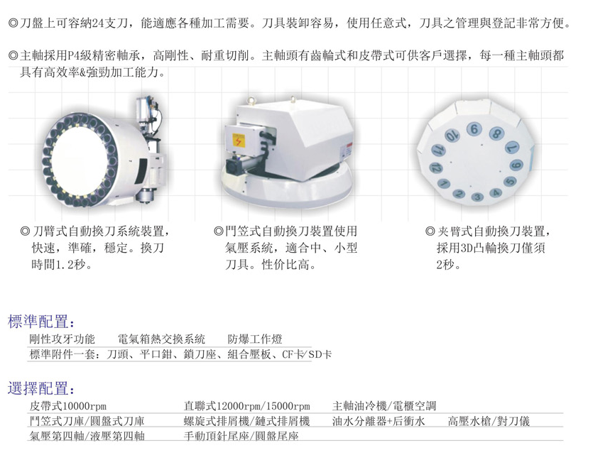 CNC-LM2016-南昌永丰物业维护管理有限公司